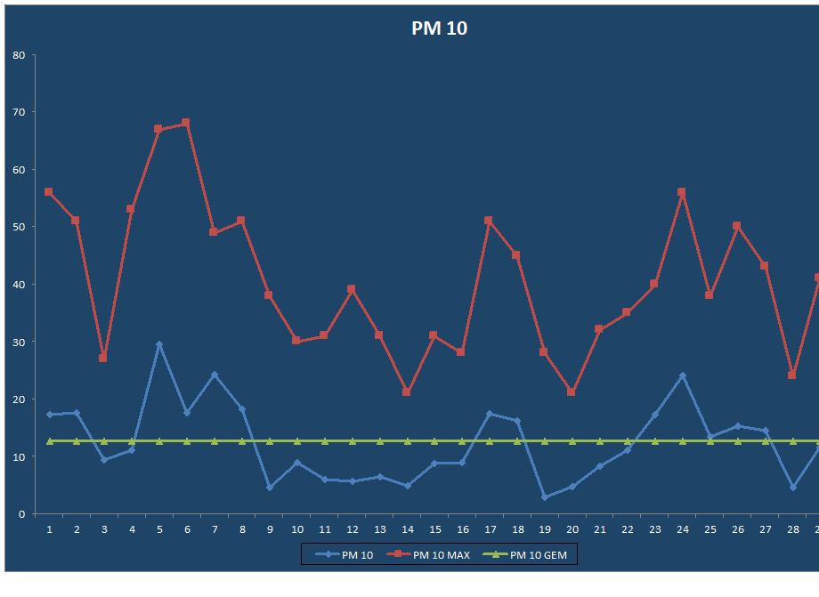 PM 10