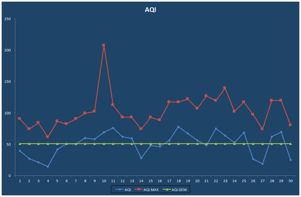 AQI