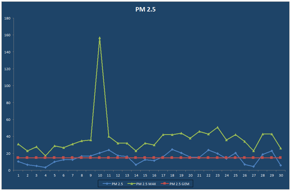 PM 2.5