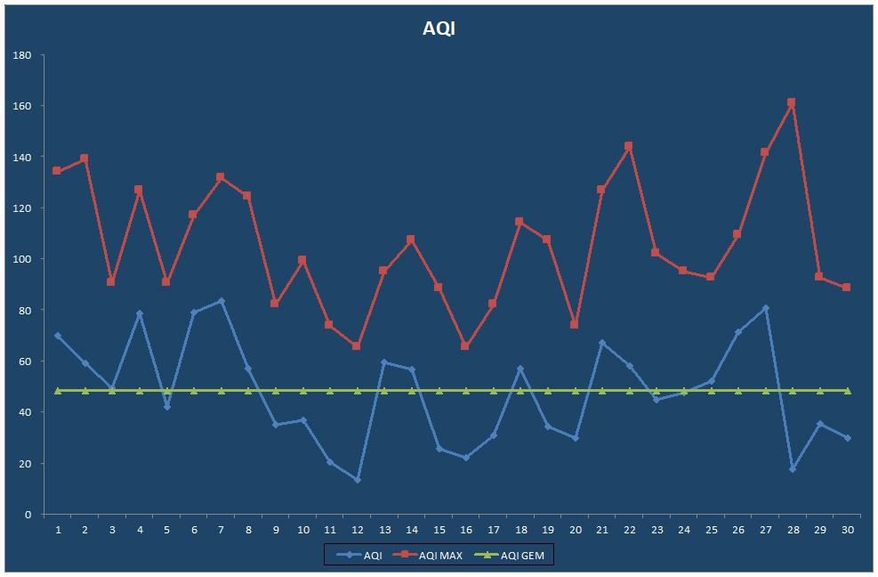 AQI
