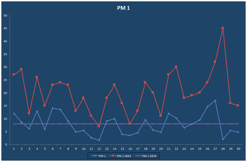 PM 1