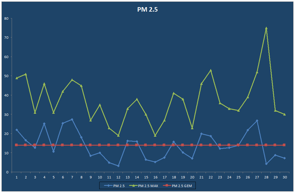 PM 2.5