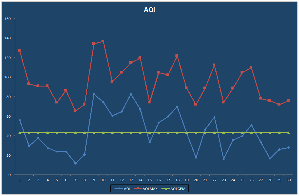 AQI