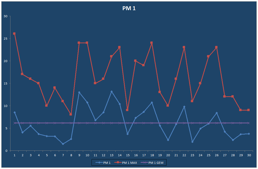 PM 1