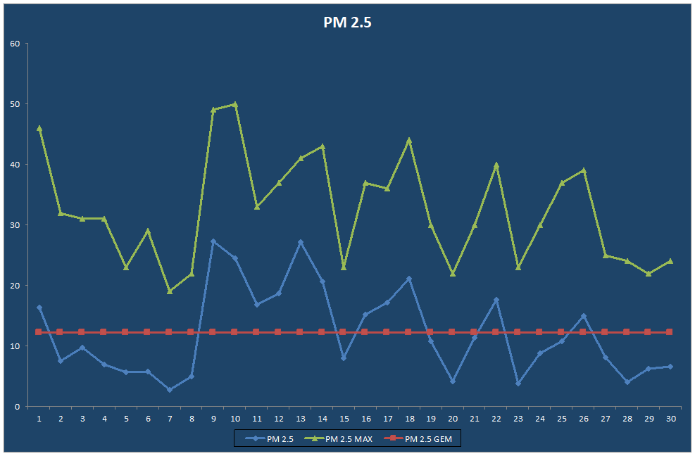 PM 2.5
