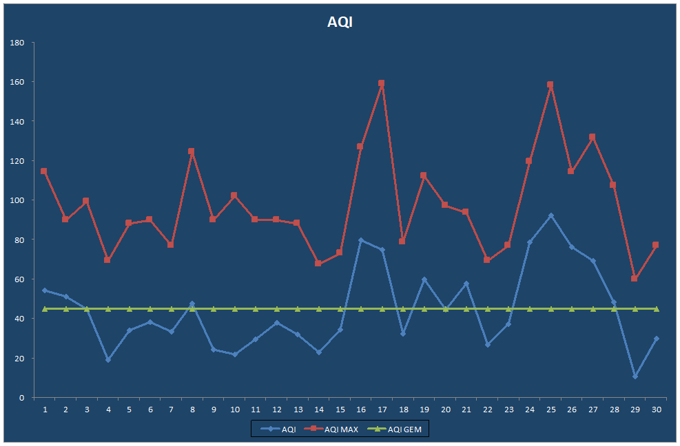 AQI