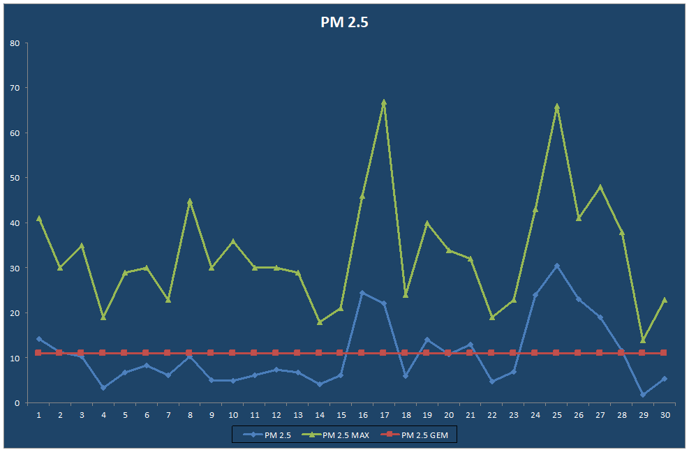 PM 2.5