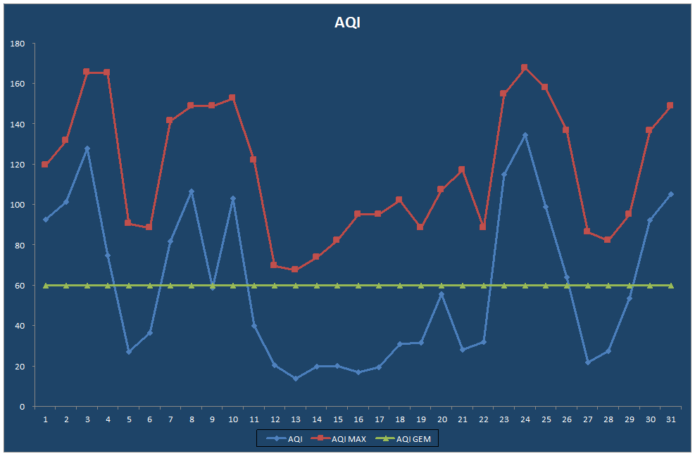 AQI