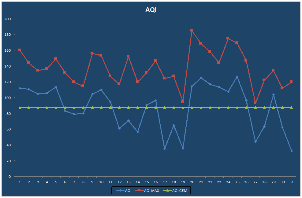 AQI
