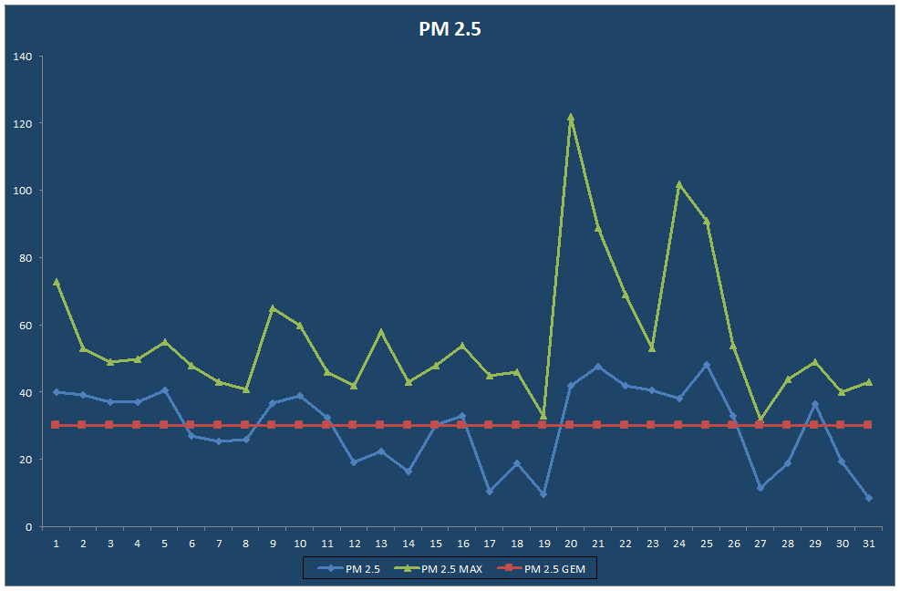 PM 2.5