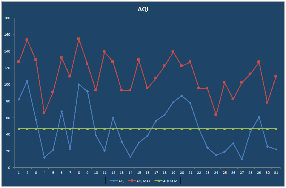 AQI