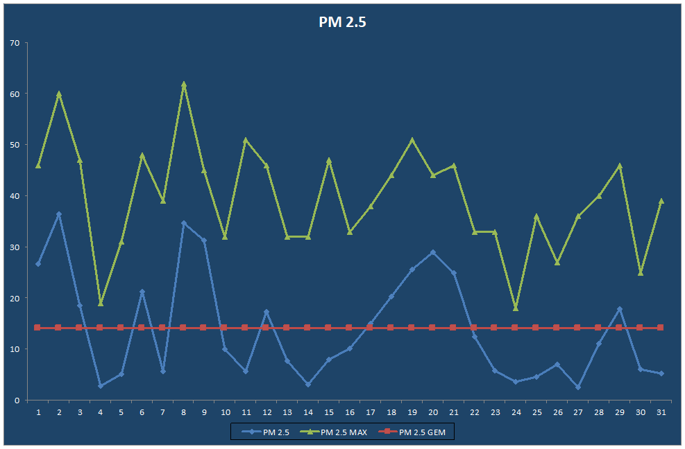 PM 2.5