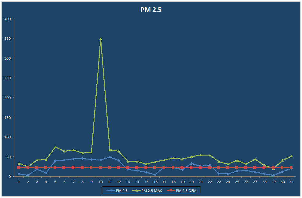 PM 2.5
