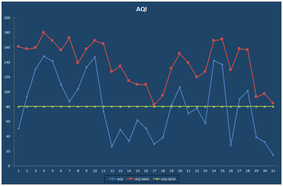 AQI