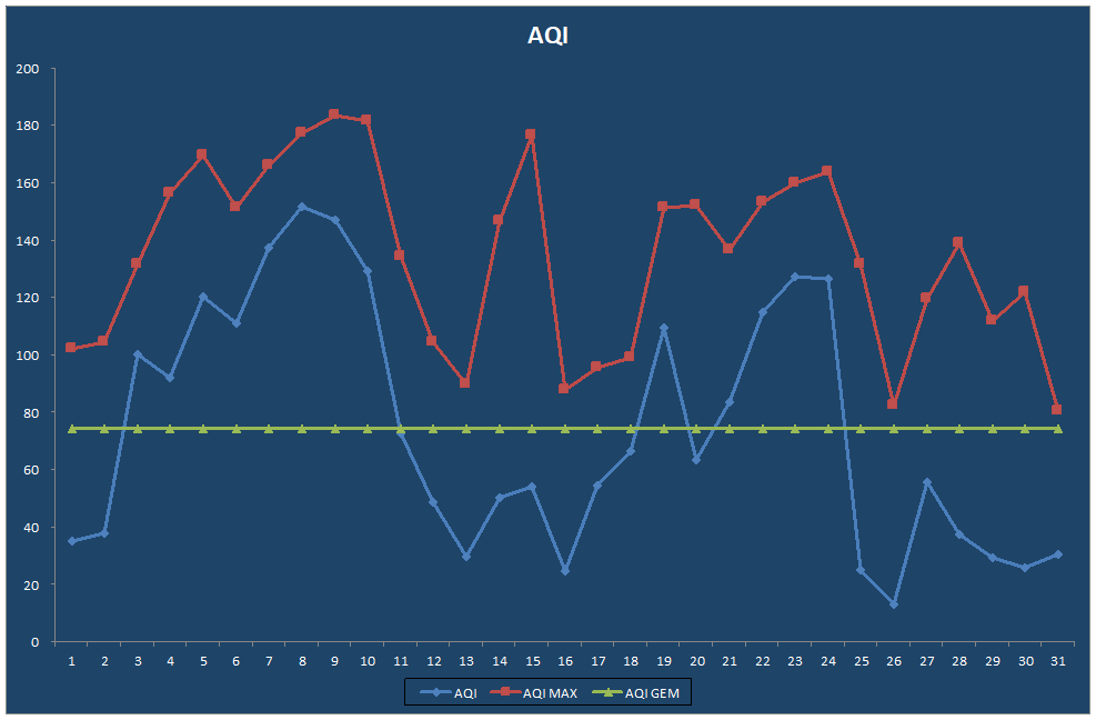 AQI
