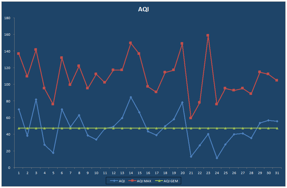 AQI