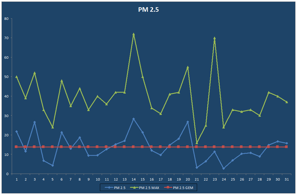 PM 2.5