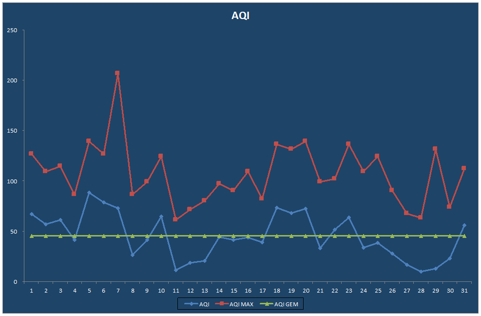 AQI