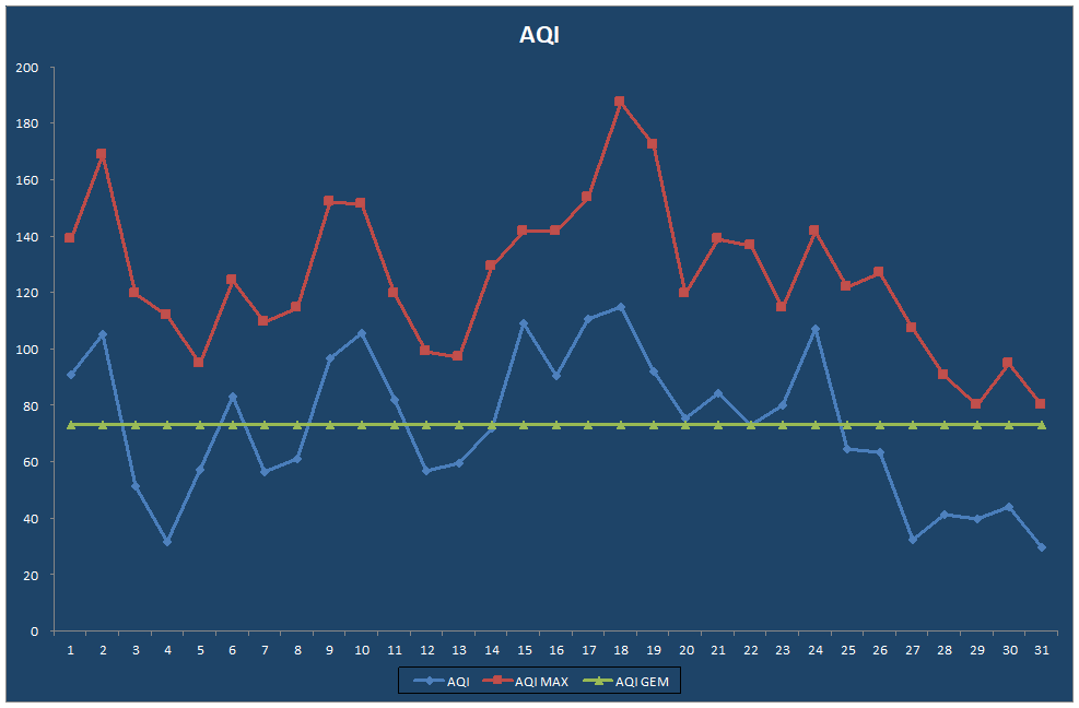 AQI