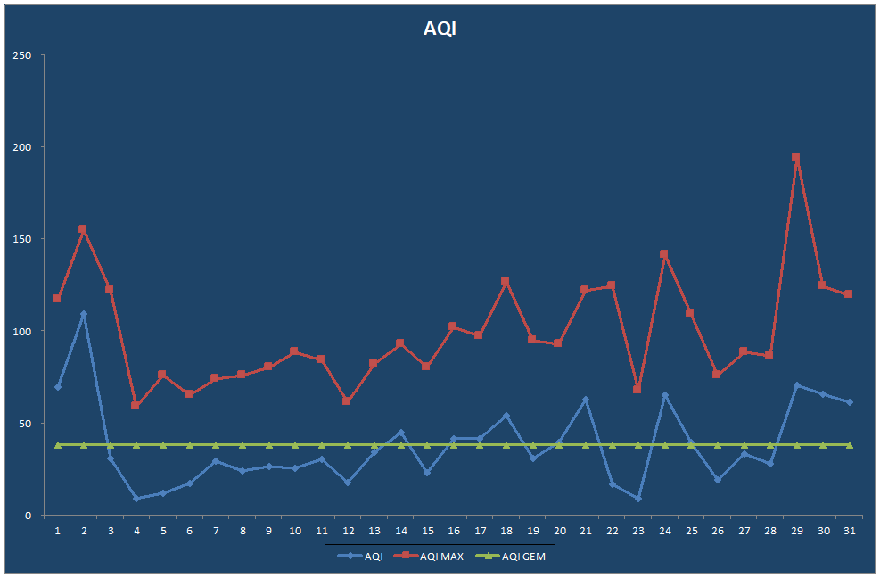 AQI
