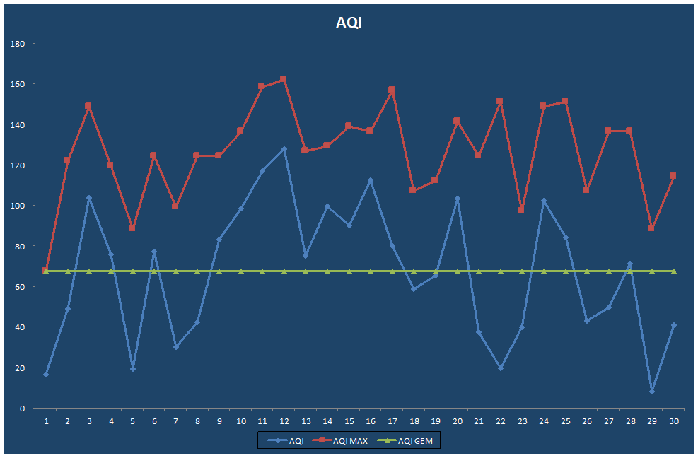 AQI