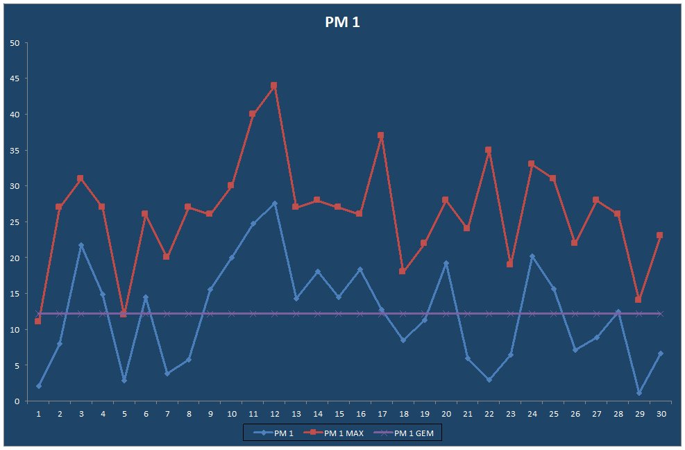 PM 1