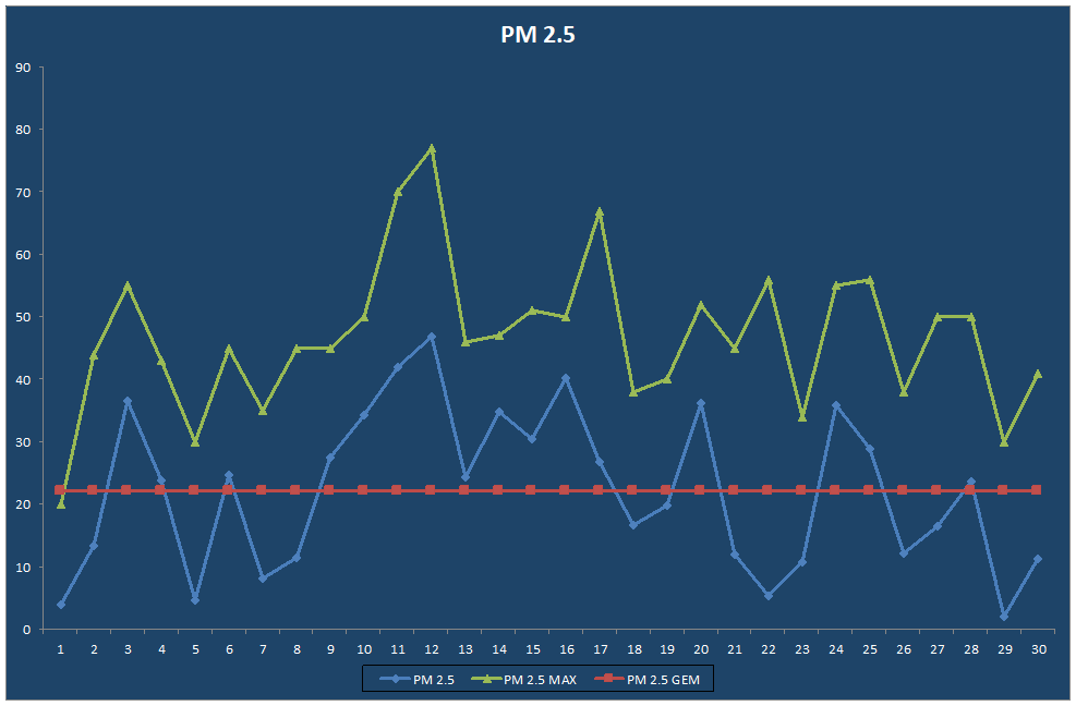 PM 2.5