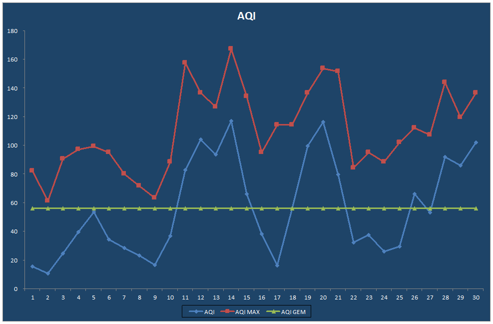 AQI