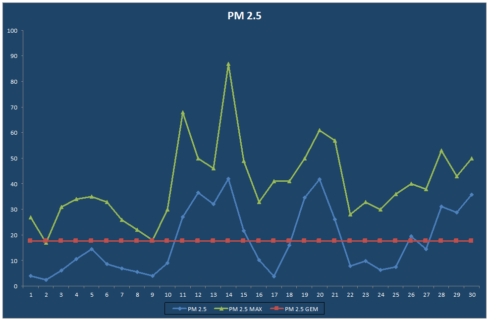 PM 2.5