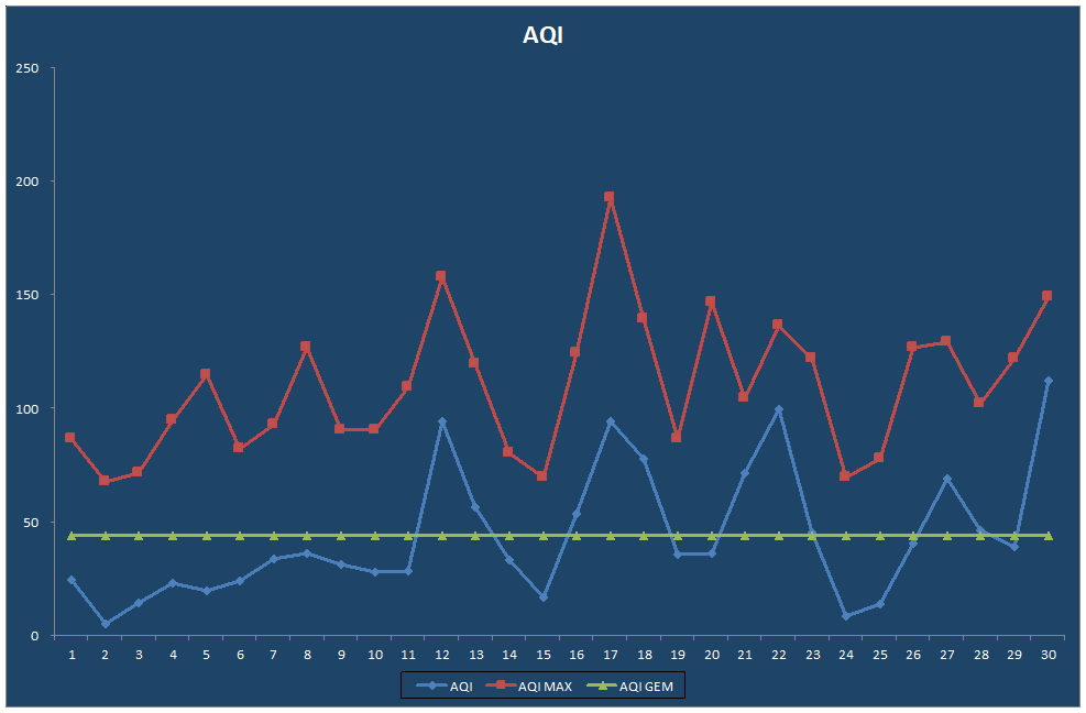 AQI