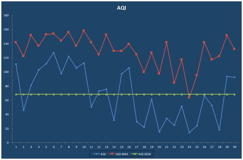 AQI
