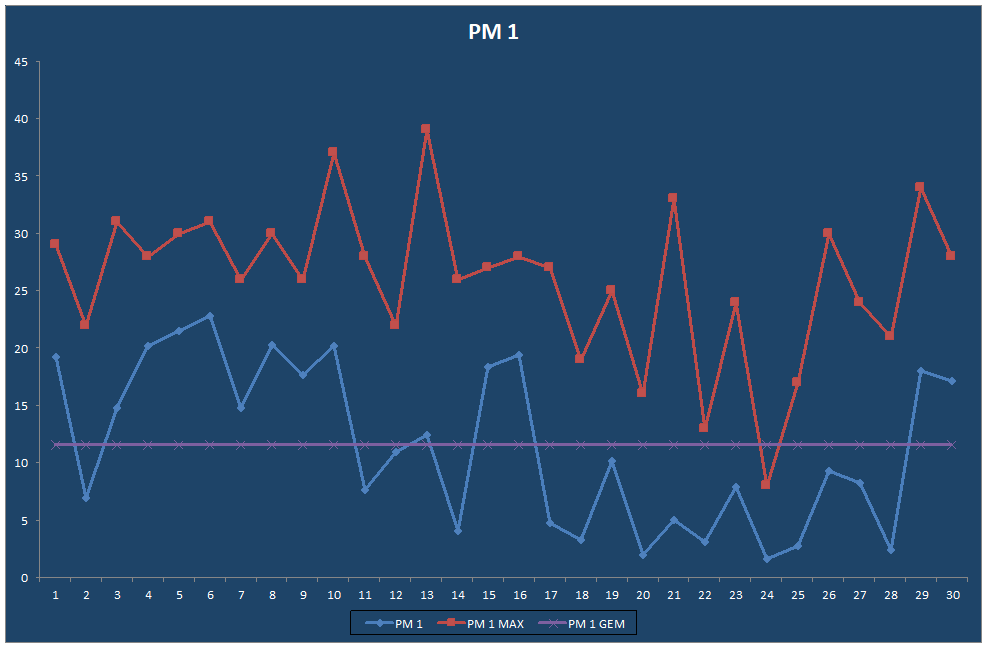 PM 1