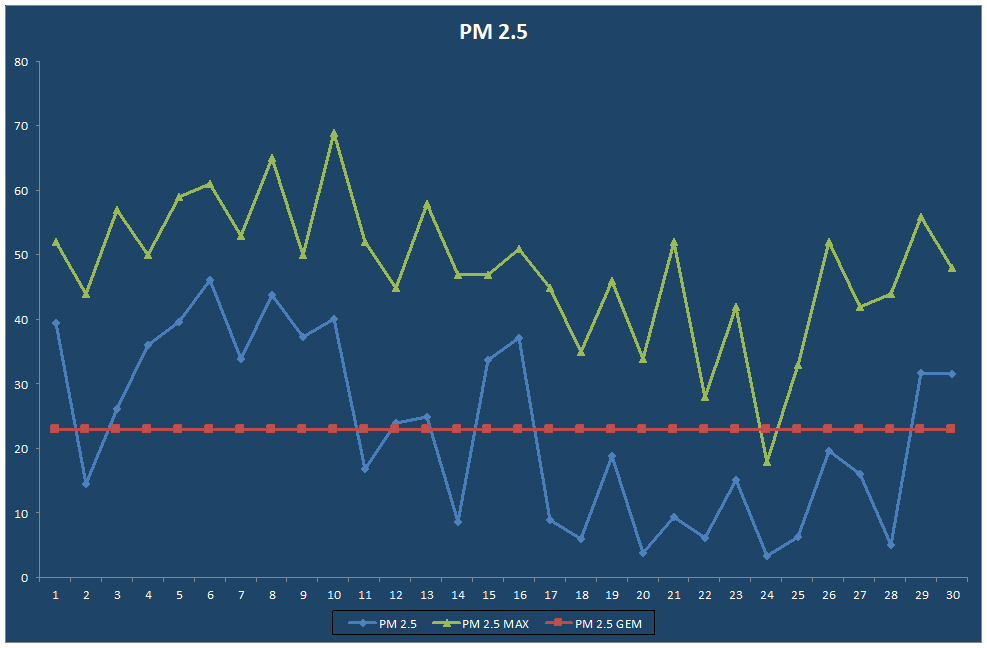 PM 2.5