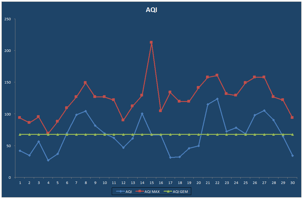 AQI