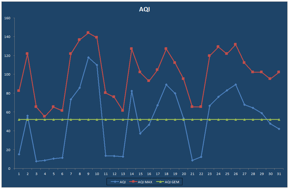 AQI