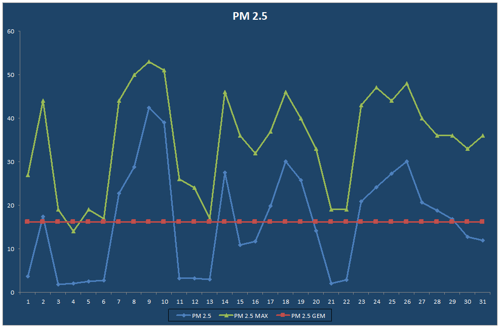 PM 2.5