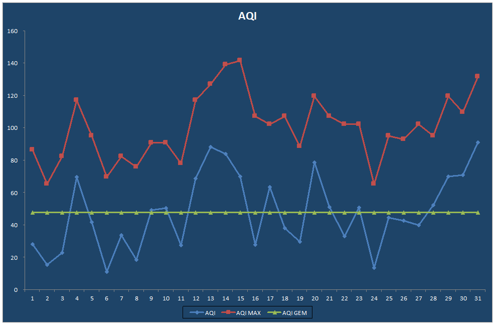 AQI