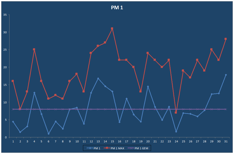 PM 1