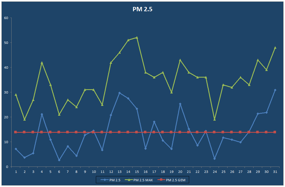 PM 2.5