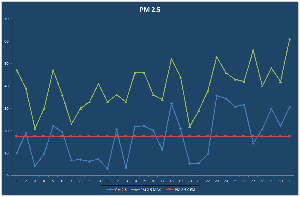 PM 2.5