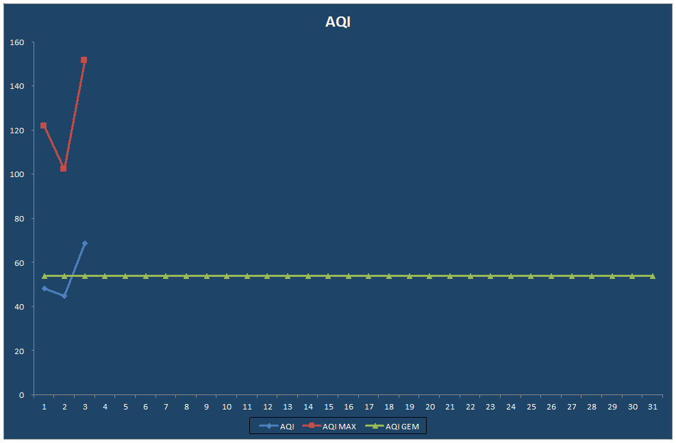 AQI