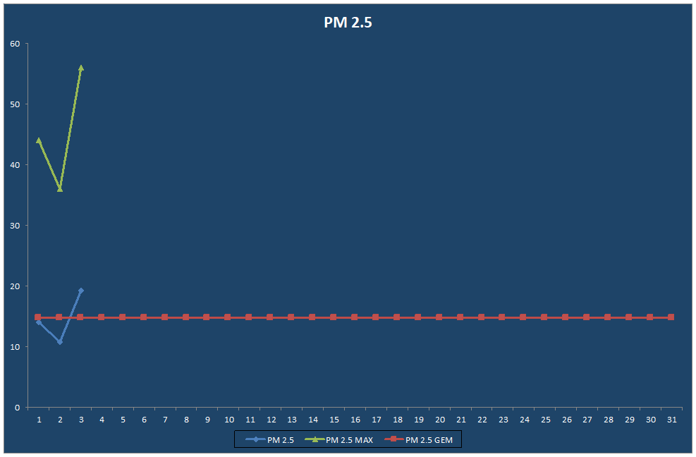 PM 2.5