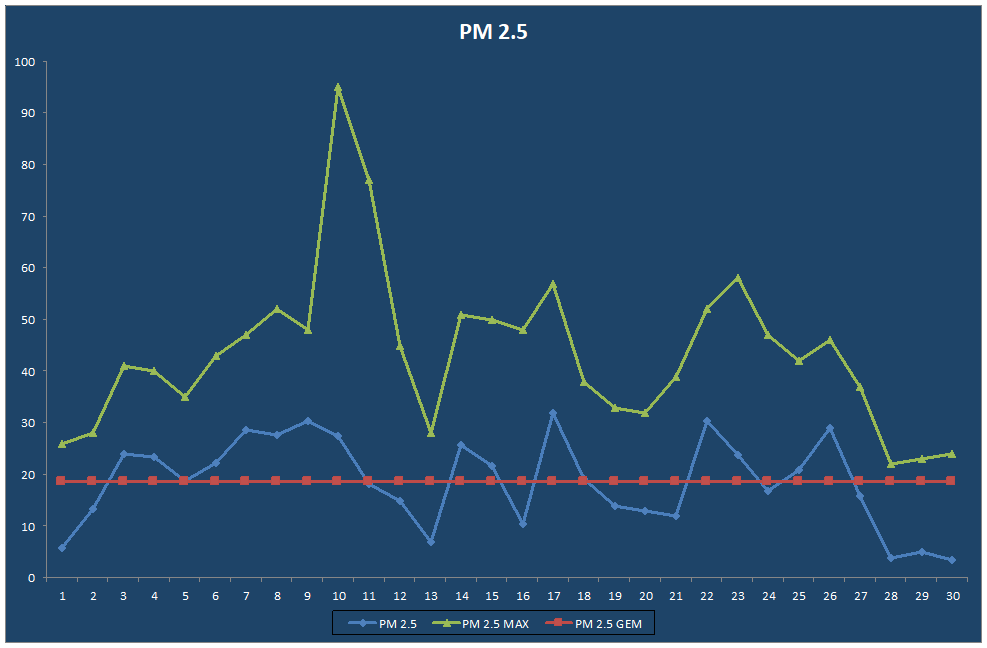 PM 2.5