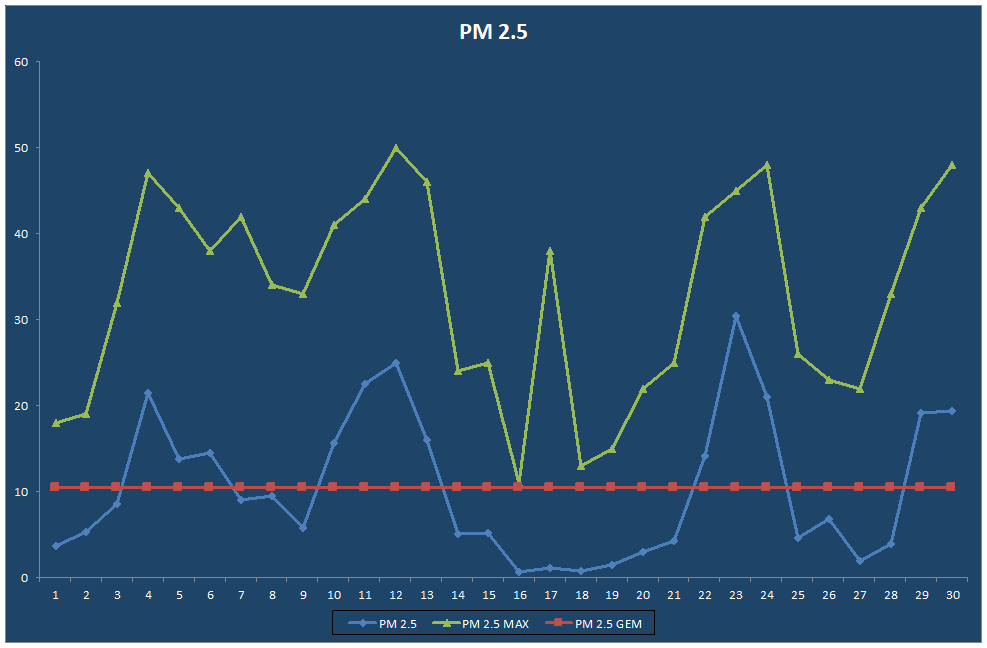 PM 2.5