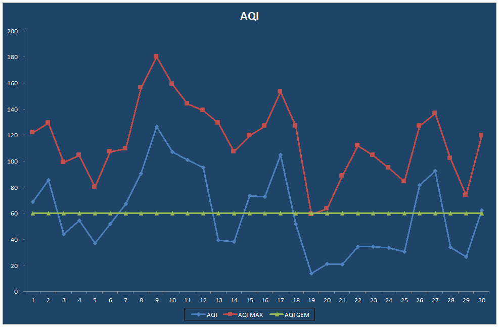 AQI