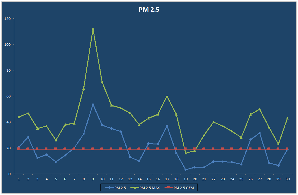 PM 2.5