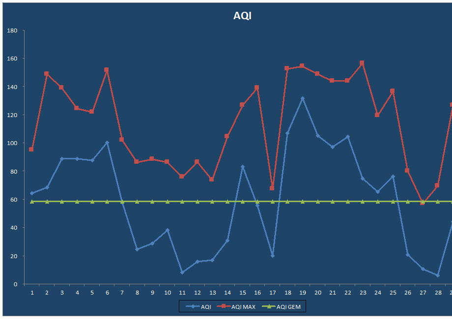 AQI