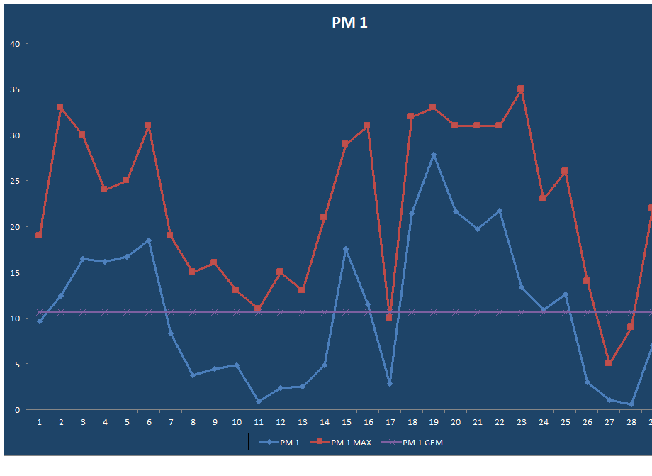 PM 1