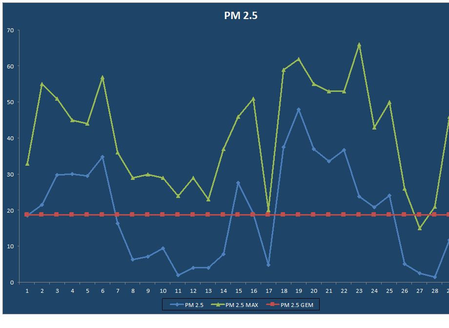 PM 2.5