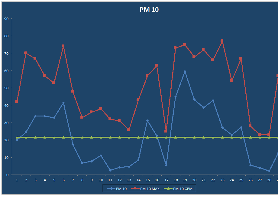 PM 10